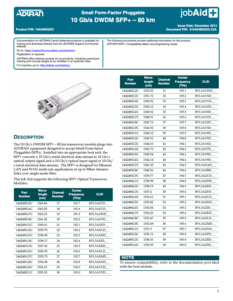 Page n°1 - Manuel utilisateur Adtran 1442482G7C