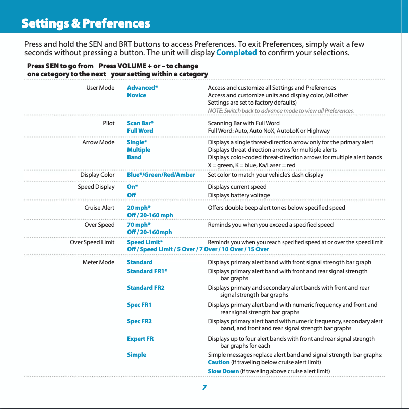 Page 1 of the manual User Manual Escort MAX 360c