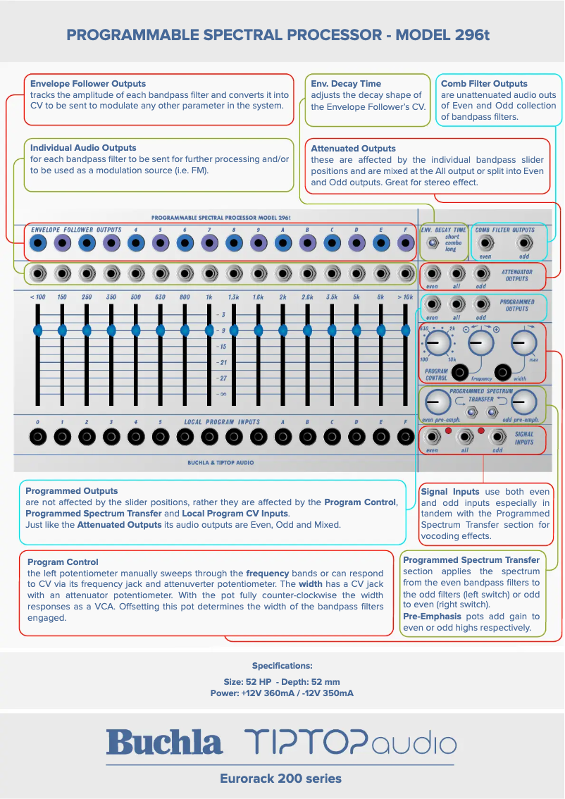 Page 1 de la notice Manuel utilisateur Buchla & TipTop Audio Source Of Uncertainty Model 266t