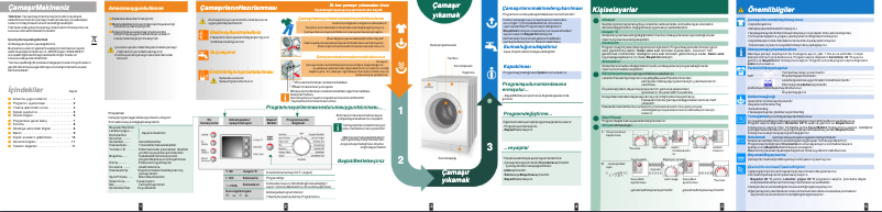 Page n°1 - Manuel utilisateur Bosch WAE20460TR