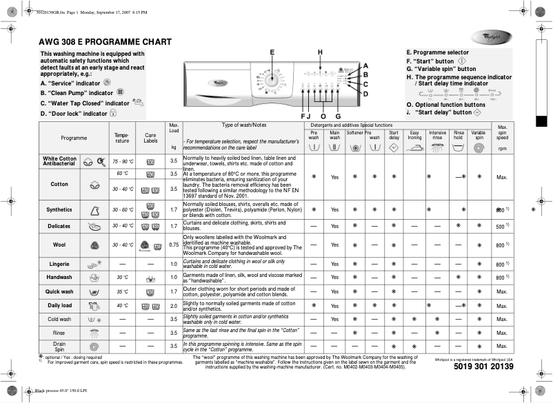 Image de la première page du manuel de l'appareil AWG 308 E