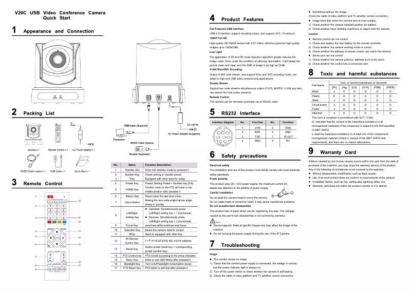 Page n°1 - Manuel utilisateur Edis V20C
