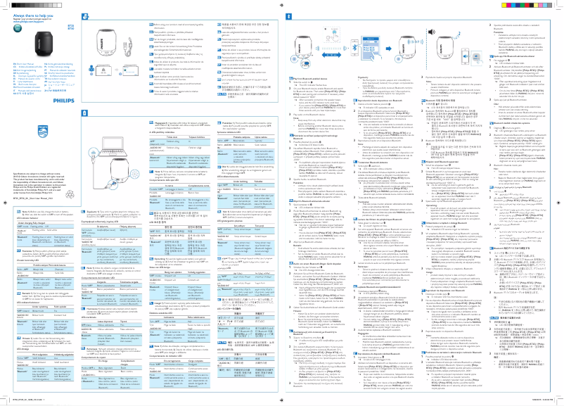 Page n°1 - Guide de démarrage rapide Philips BT25B