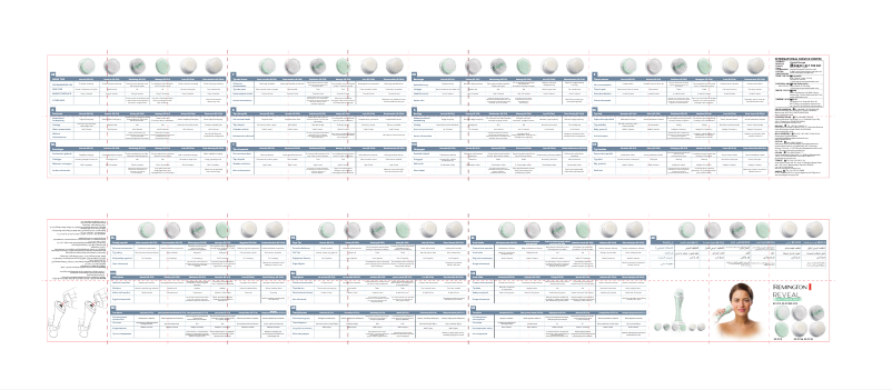 Page 1 de la notice Manuel utilisateur Remington SP-FC3