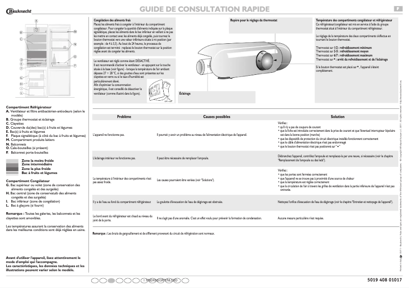 Image de la première page du manuel de l'appareil KGI 1182