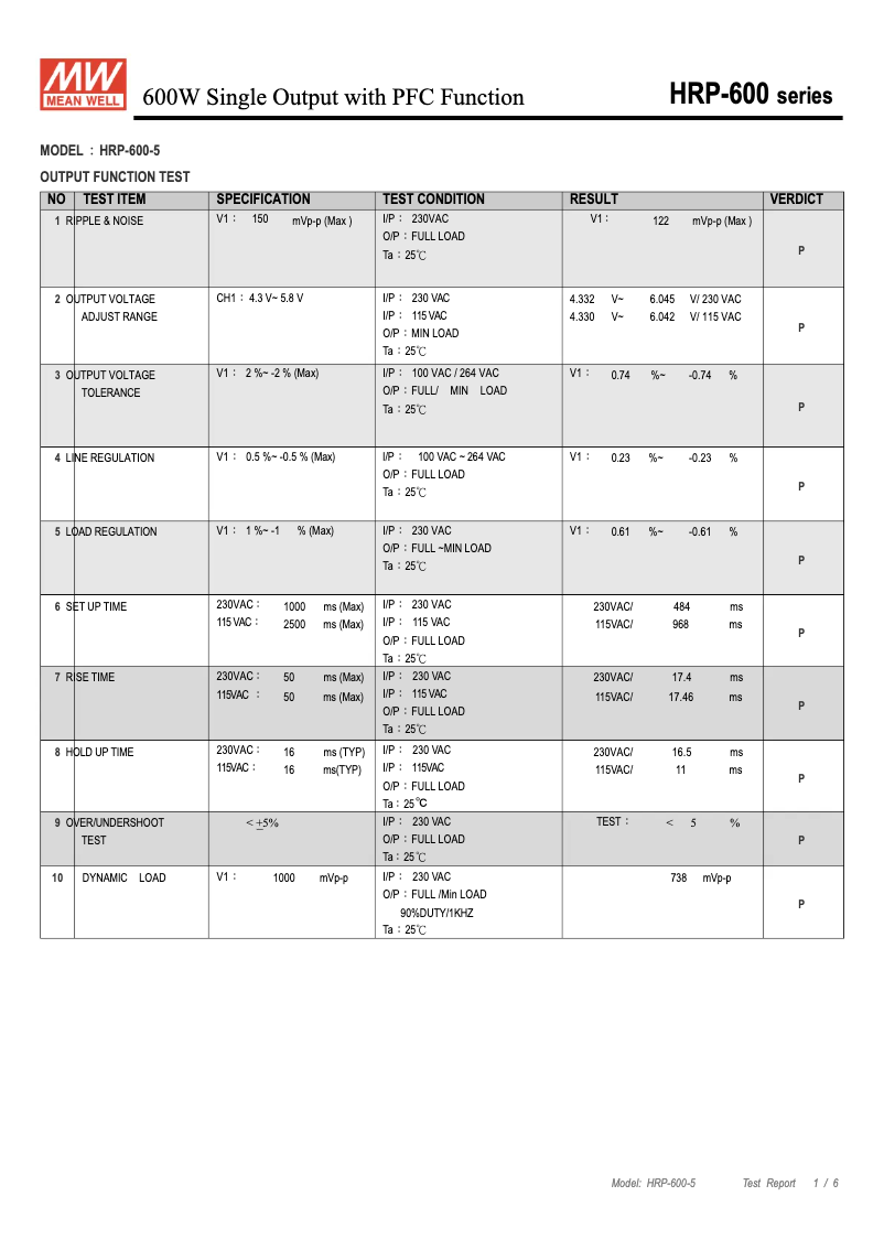 Page n°1 - Fiche technique Mean Well HRP-600-5