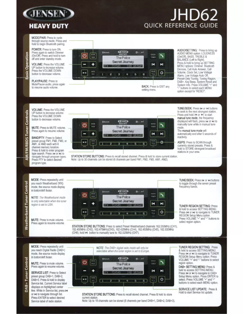 Page n°1 - Manuel utilisateur Jensen JHD62B