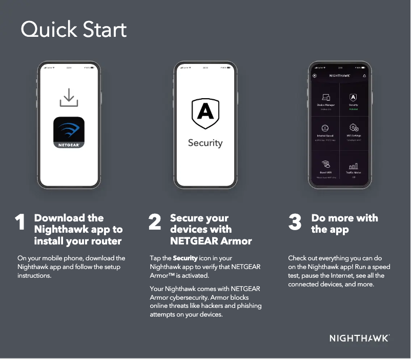 Image de la première page du manuel de l'appareil Nighthawk RAX28