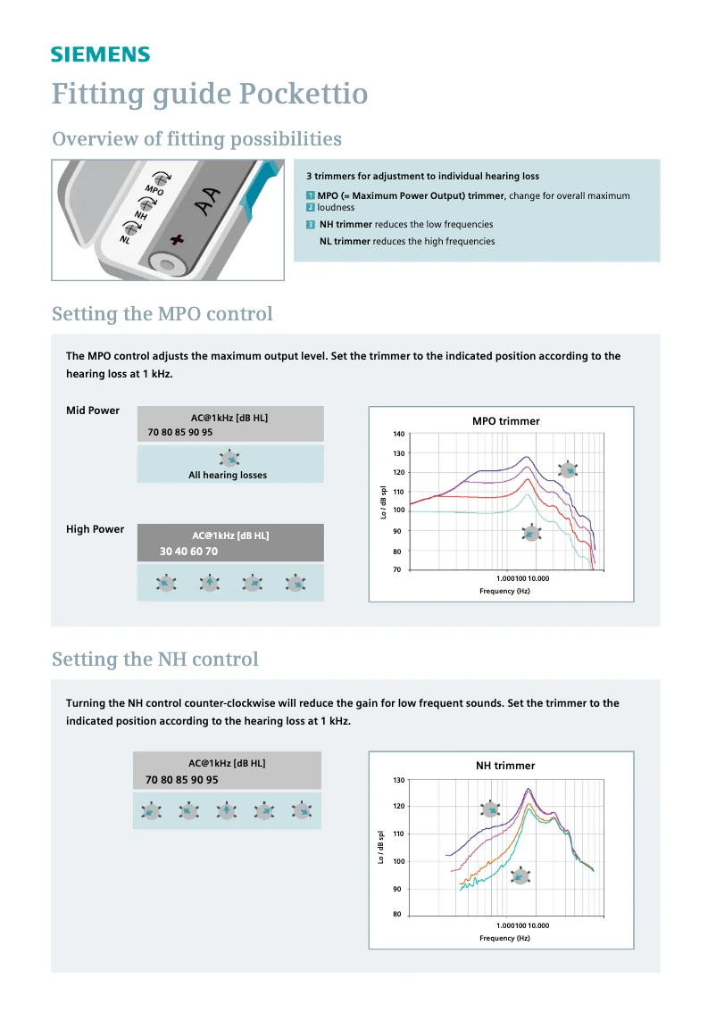 Página 1 del manual Manual de usuario Siemens Pockettio