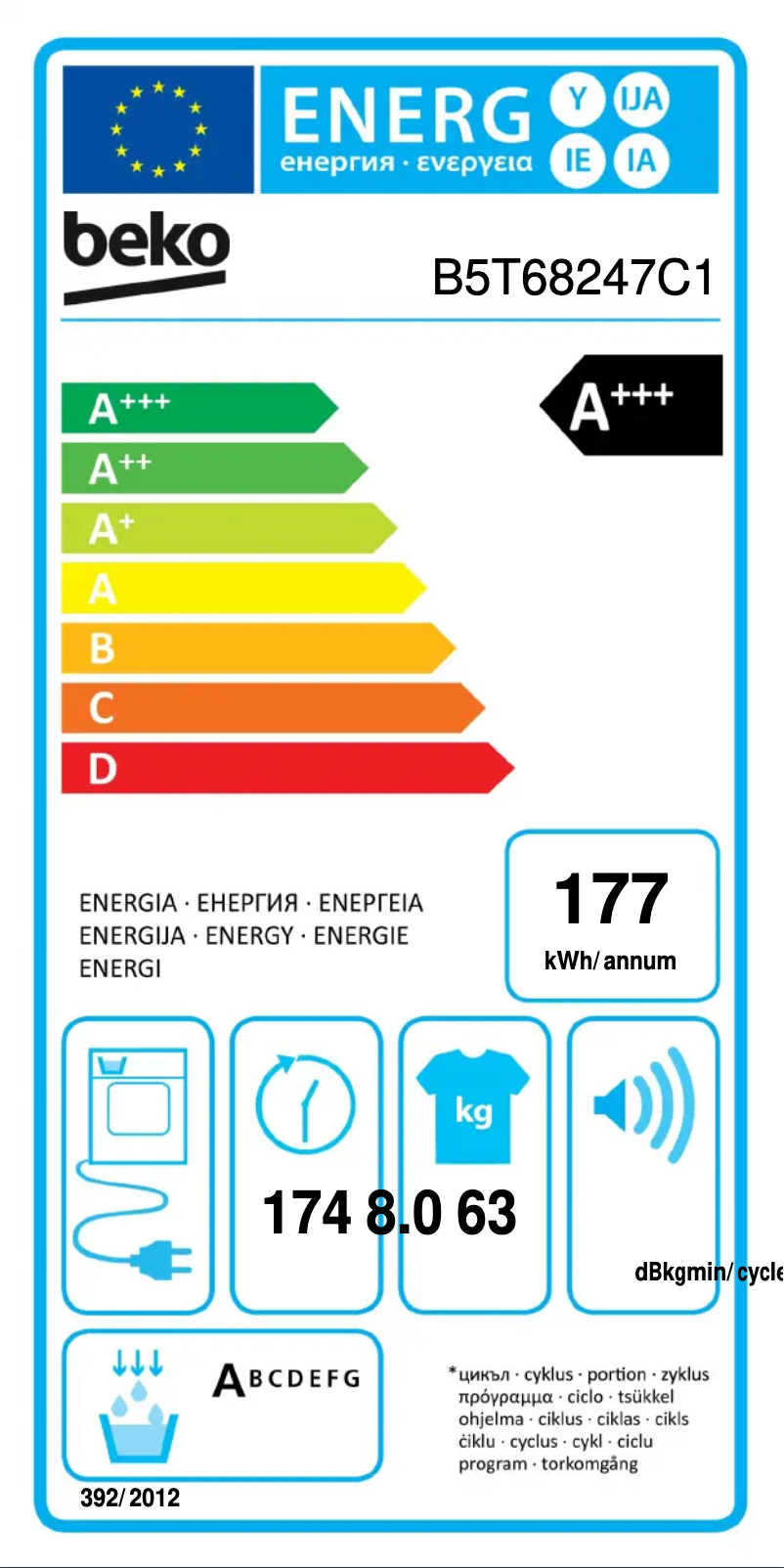 Image de la première page du manuel de l'appareil B5T68247C1