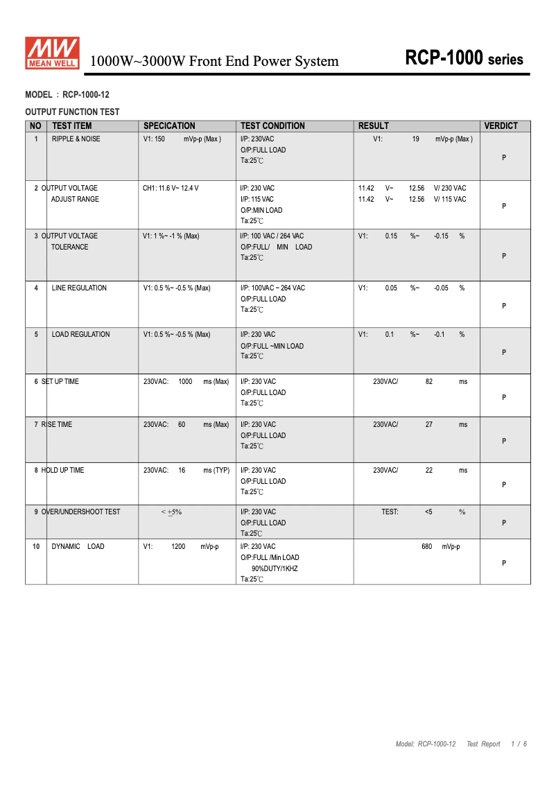 Page 1 de la notice Fiche technique Mean Well RCP-1000-12
