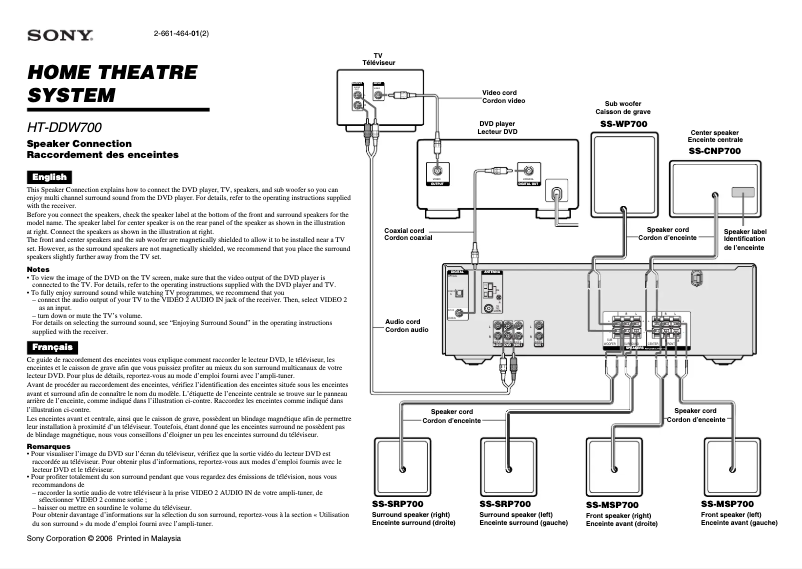 Image de la première page du manuel de l'appareil HT-DDW700