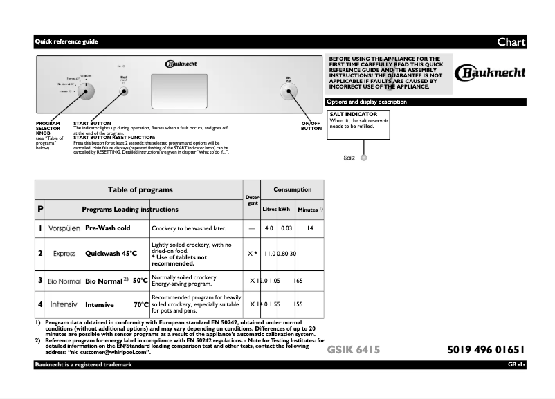 Page n°1 - Manuel utilisateur Bauknecht GSIK 6415/1 IN