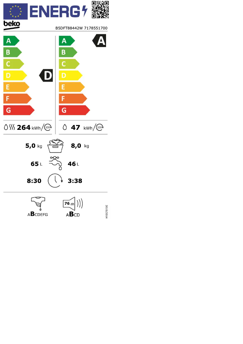 Image de la première page du manuel de l'appareil B5DFT88442W