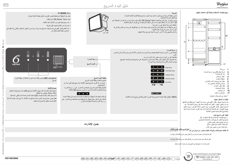Page 1 de la notice Manuel utilisateur Whirlpool SW8 1Q W