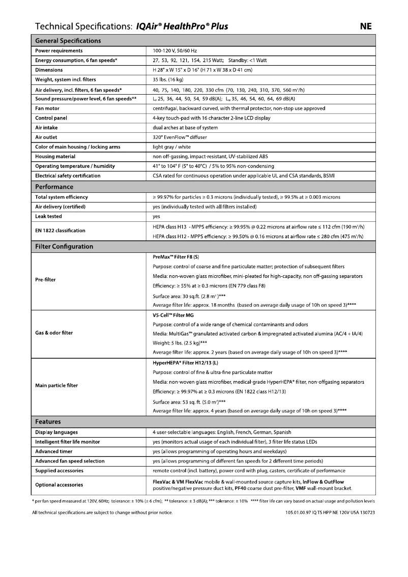 Page 1 de la notice Fiche technique IQAir HealthPro 150