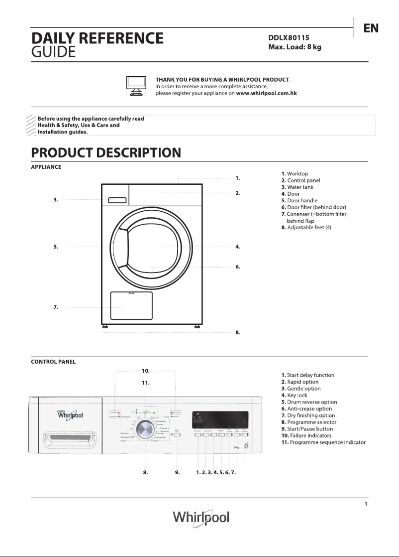 Imagen de la primera página del manual del dispositivo DDLX 80115