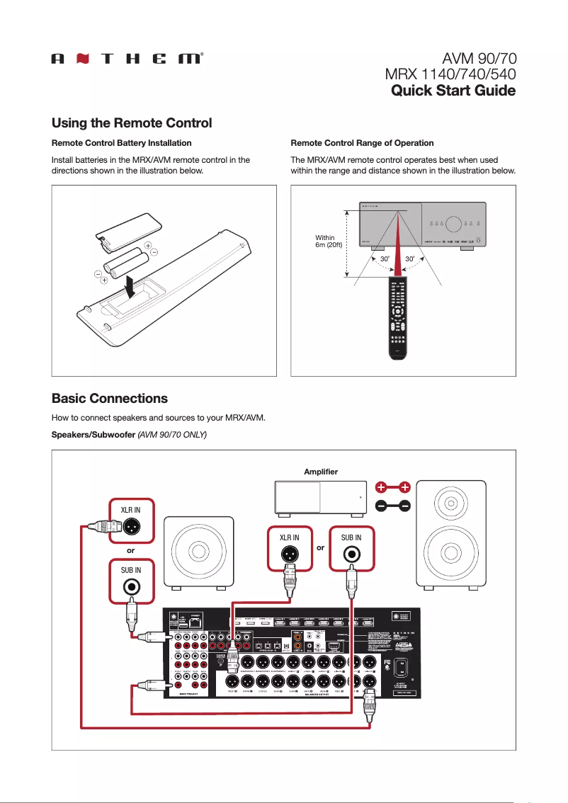 Page n°1 - Guide de démarrage rapide Anthem MRX 740 8K