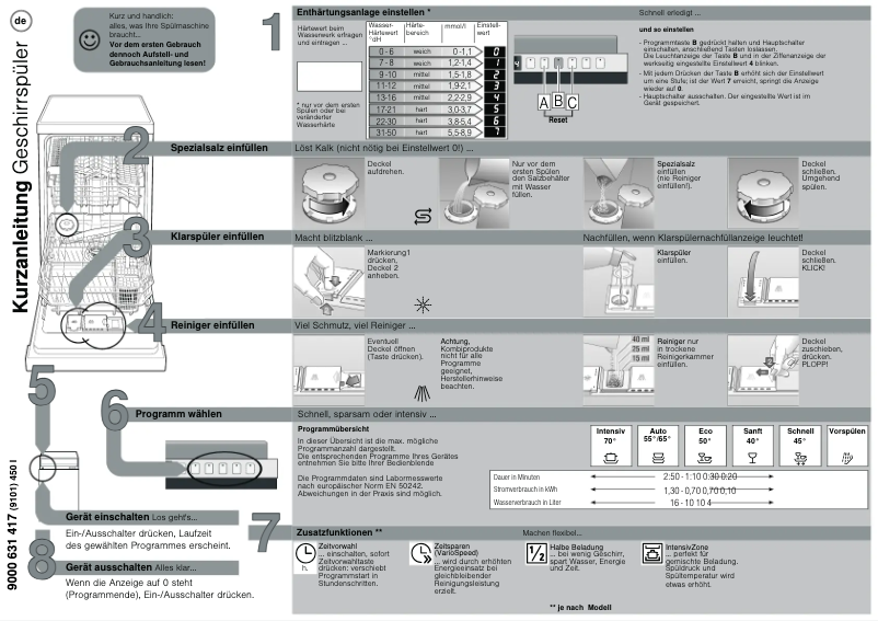 Page 1 de la notice Manuel utilisateur Siemens SF64T358EU
