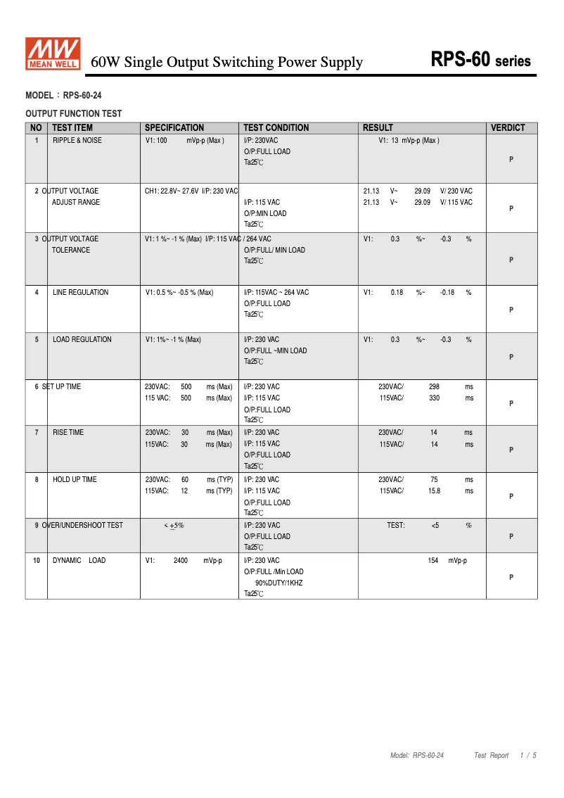 Image de la première page du manuel de l'appareil RPS-60-24