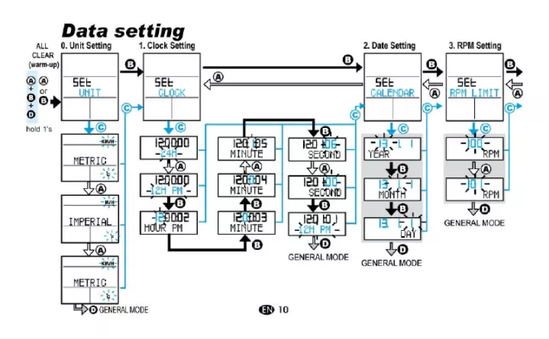 Page n°1 - Manuel utilisateur Echowell Ui-20