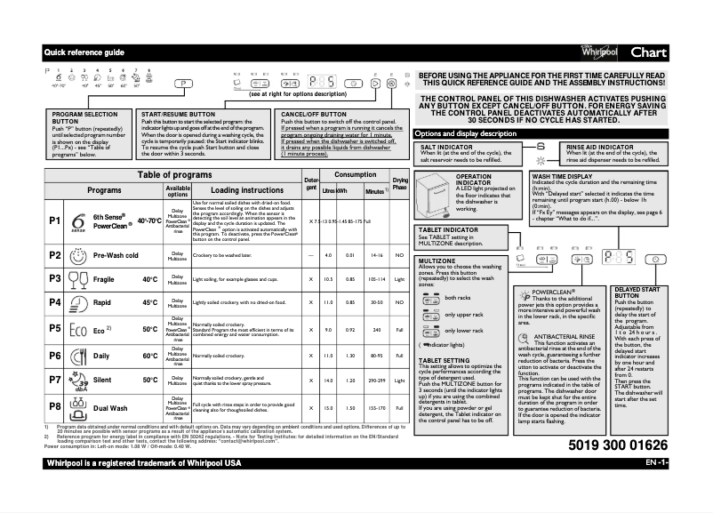 Page 1 de la notice Manuel utilisateur Whirlpool ADG 8575