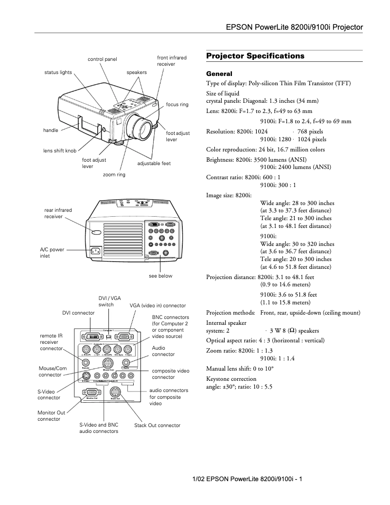Página 1 del manual Ficha técnica Epson PowerLite 9100NL