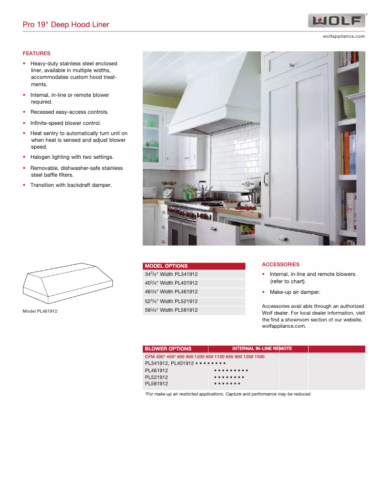 Page n°1 - Manuel utilisateur Wolf 5610292