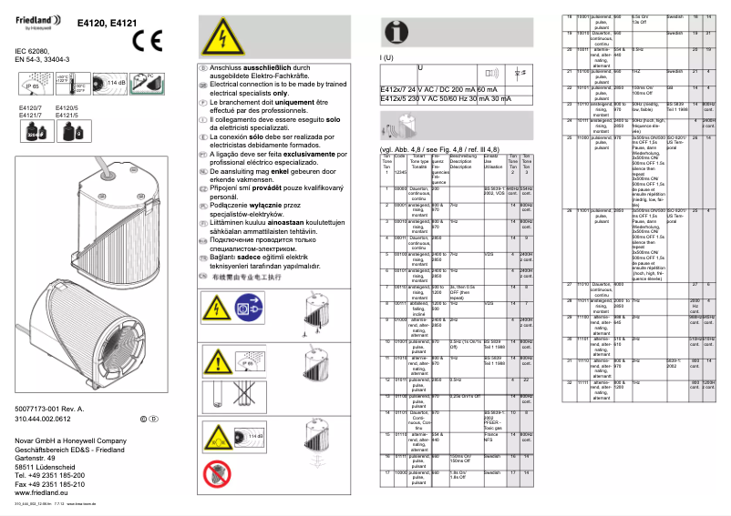 Imagen de la primera página del manual del dispositivo E4121