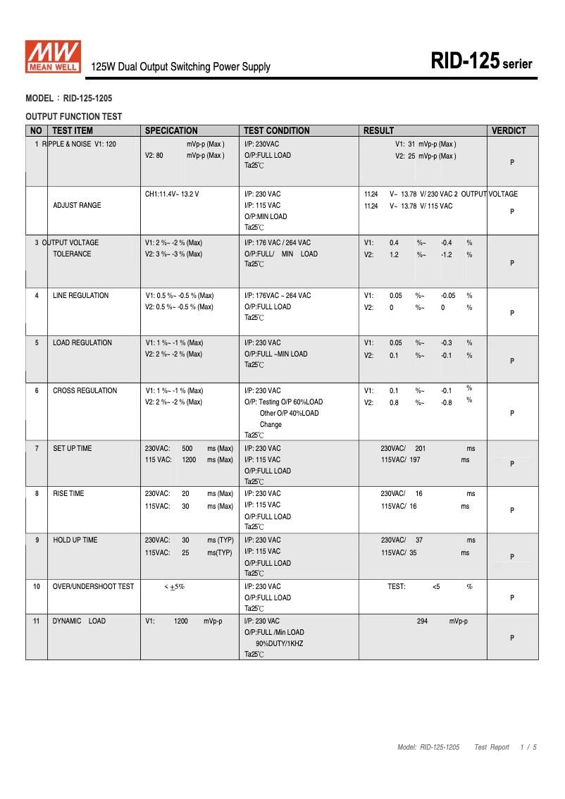 Page 1 de la notice Fiche technique Mean Well RID-125-1205