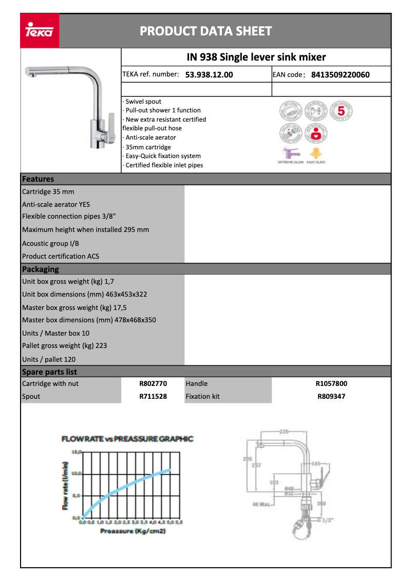 Página 1 del manual Ficha técnica Teka INX 938