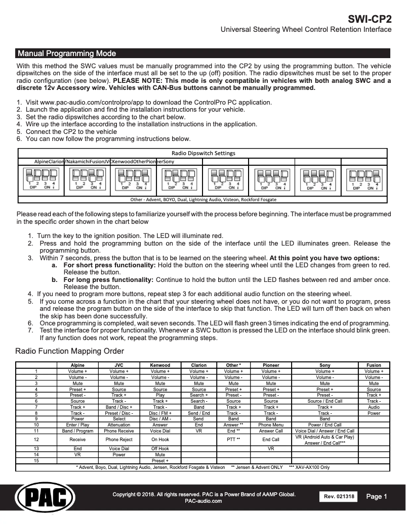 Página 1 del manual Manual de usuario PAC SWI-CP2