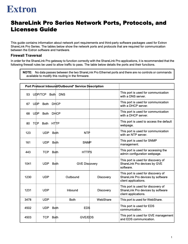 Page n°1 - Manuel utilisateur Extron ShareLink Pro 1100