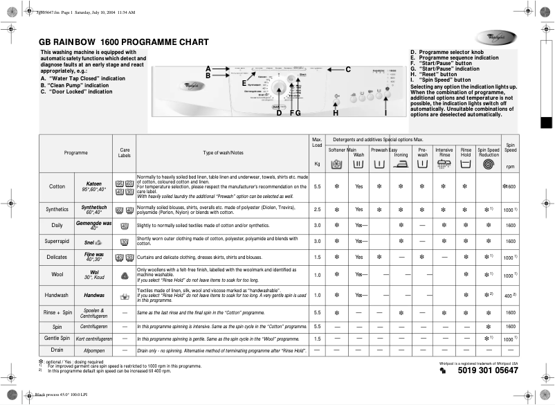 Página 1 del manual Manual de usuario Whirlpool Rainbow 1600