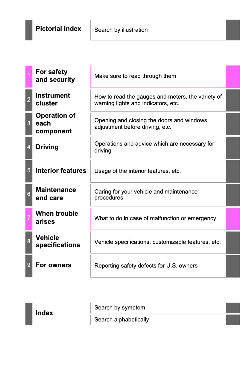Image de la première page du manuel de l'appareil Avalon (2022)