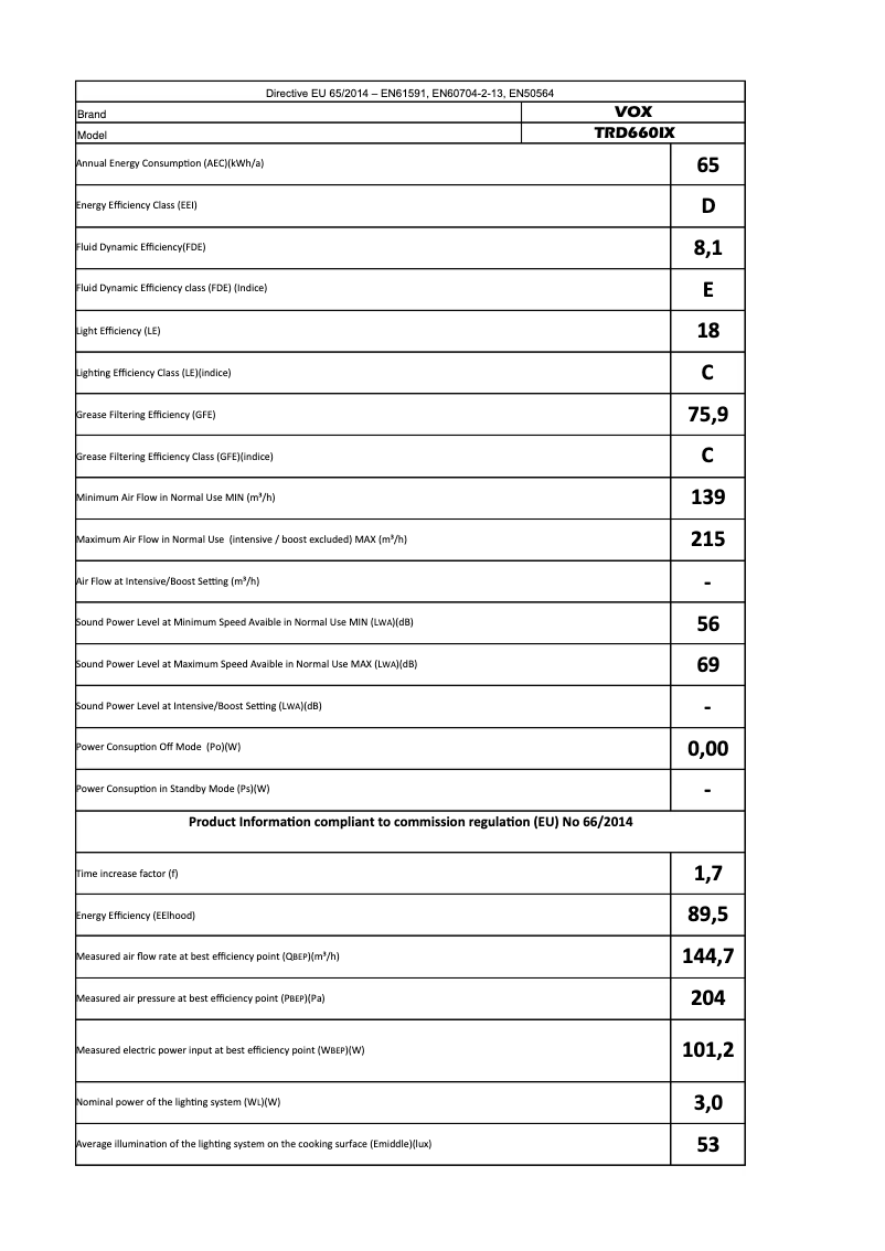 Página 1 del manual Manual de usuario VOX TRD660IX