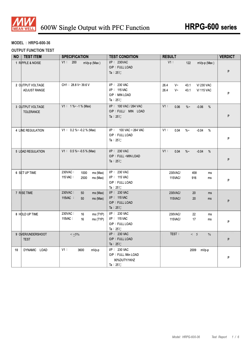 Page 1 de la notice Fiche technique Mean Well HRPG-600-36