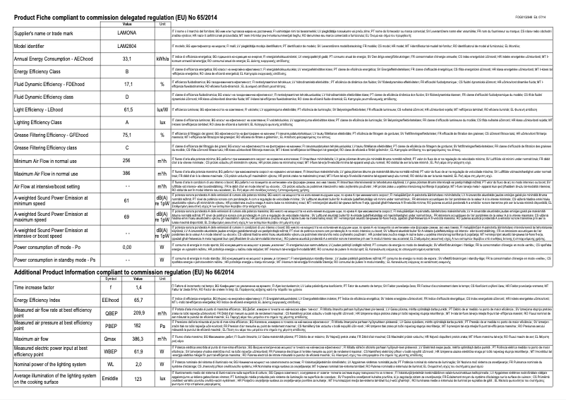 Página 1 del manual Ficha técnica Lamona LAM2804