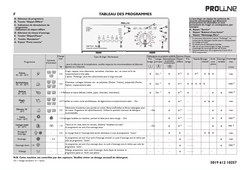 Image de la première page du manuel de l'appareil TLW1255P-F