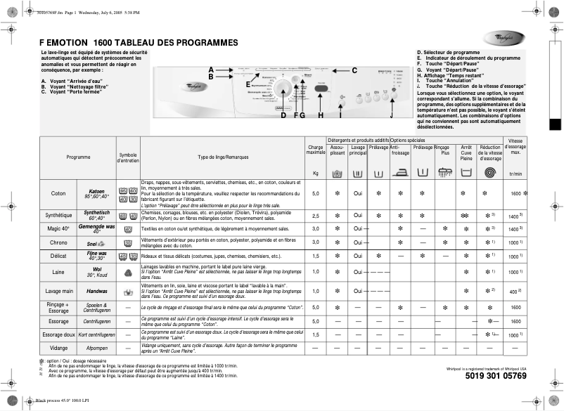 Page n°1 - Manuel utilisateur Whirlpool Emotion 1600