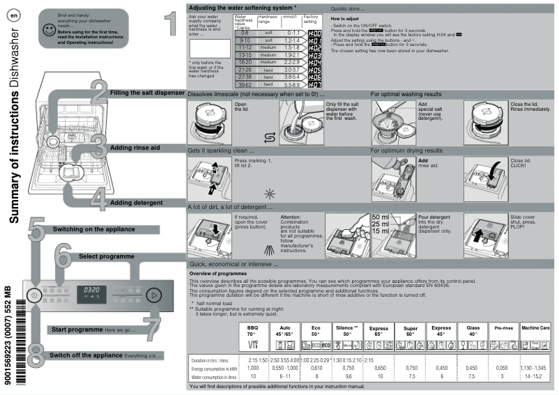 Page 1 de la notice Manuel utilisateur Bosch SKS68BB008