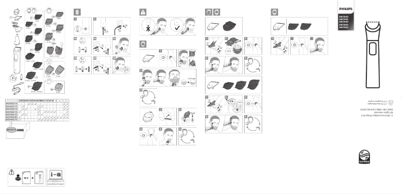 Page n°1 - Manuel utilisateur Philips MG7930