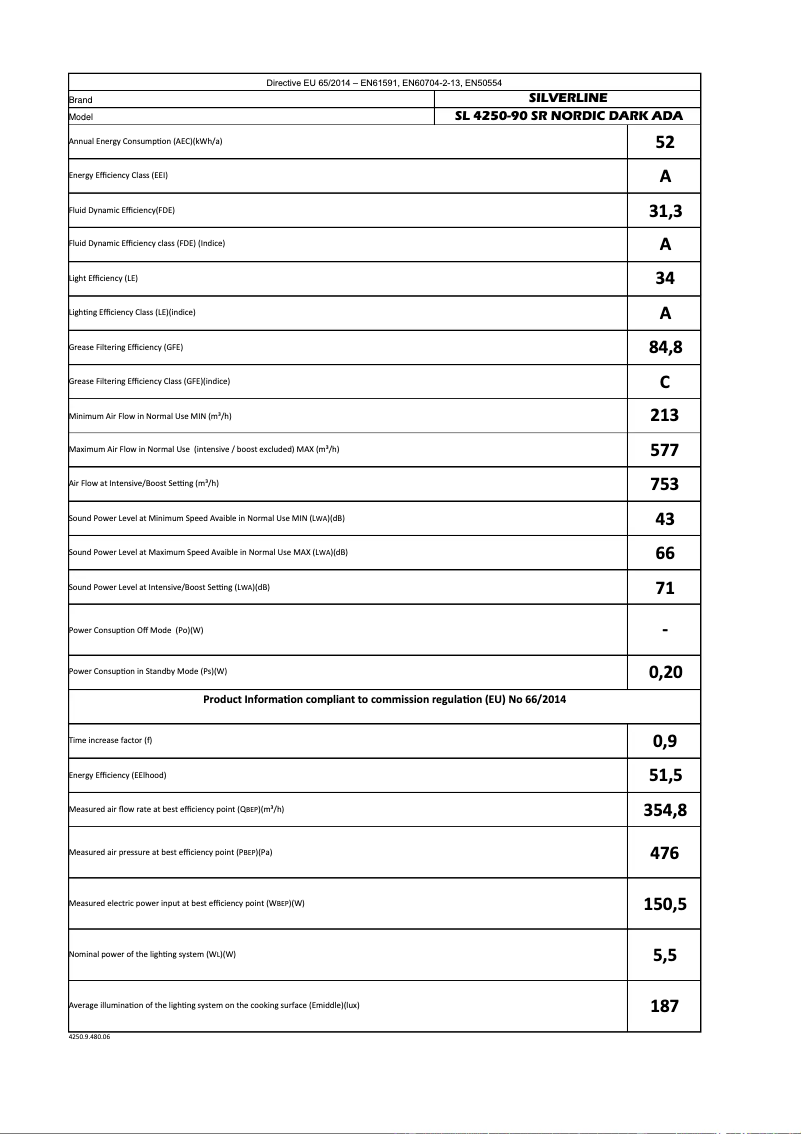 Page 1 de la notice Manuel utilisateur Silverline SL4250