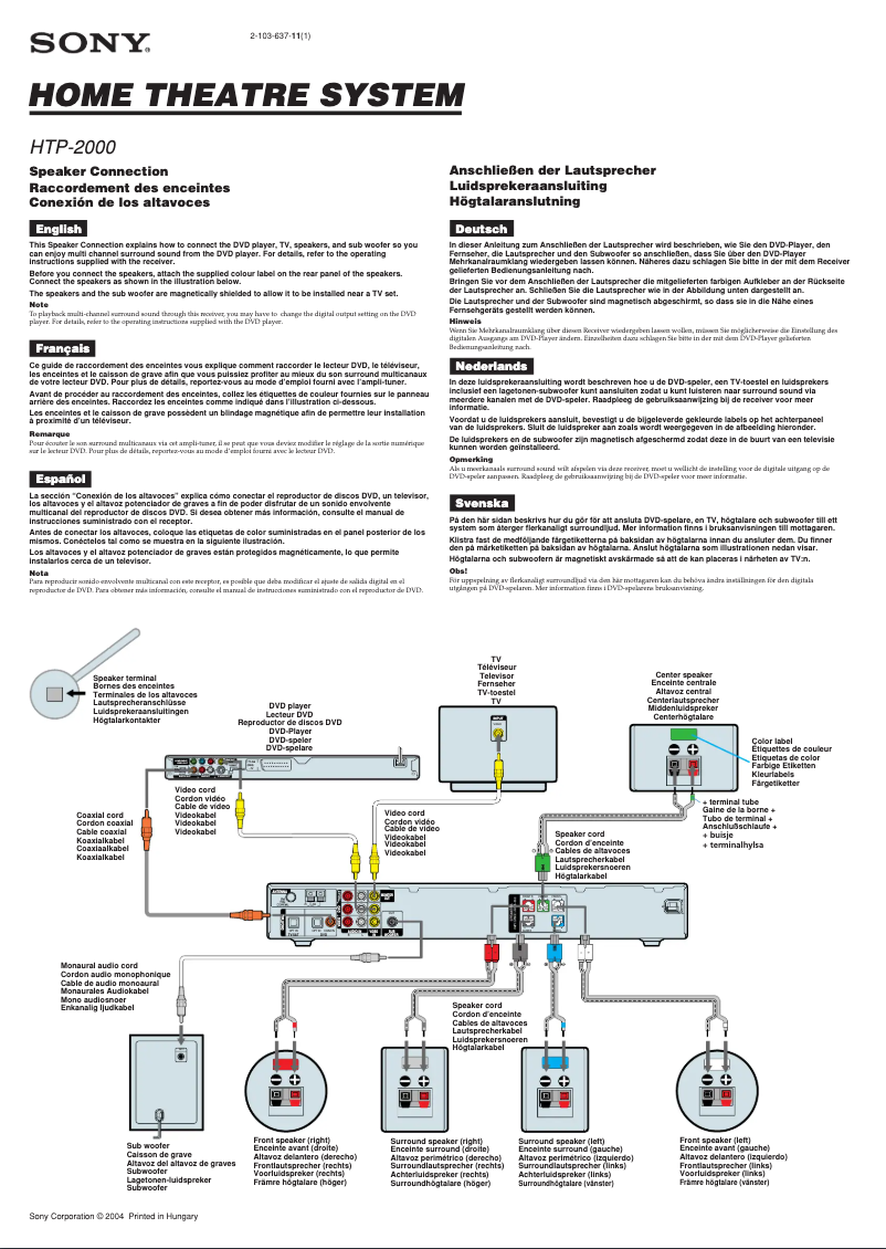 Page 1 de la notice Guide d'installation Sony HTP-2000