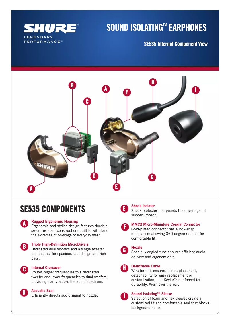 Image de la première page du manuel de l'appareil SE535