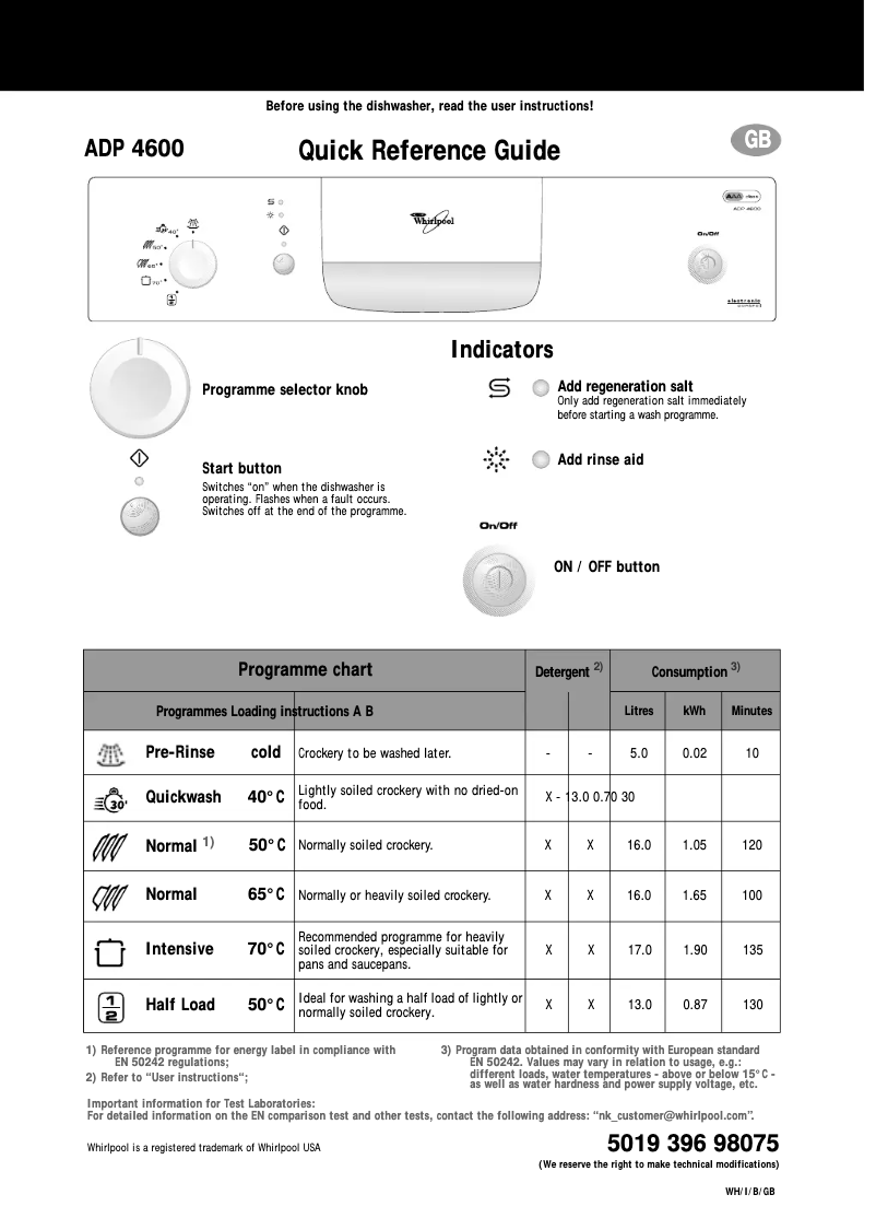 Image de la première page du manuel de l'appareil ADP4600AL