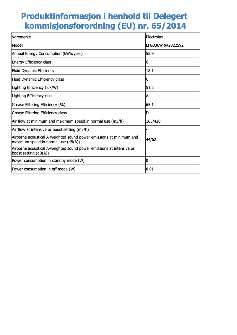 Page 1 de la notice Fiche technique Electrolux LFG336W