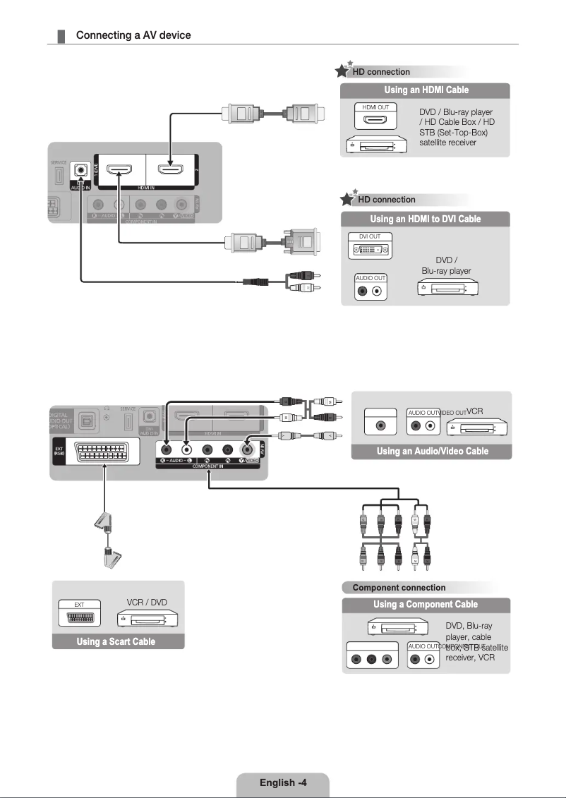 Page 1 de la notice Manuel utilisateur Samsung PS50C435A1W