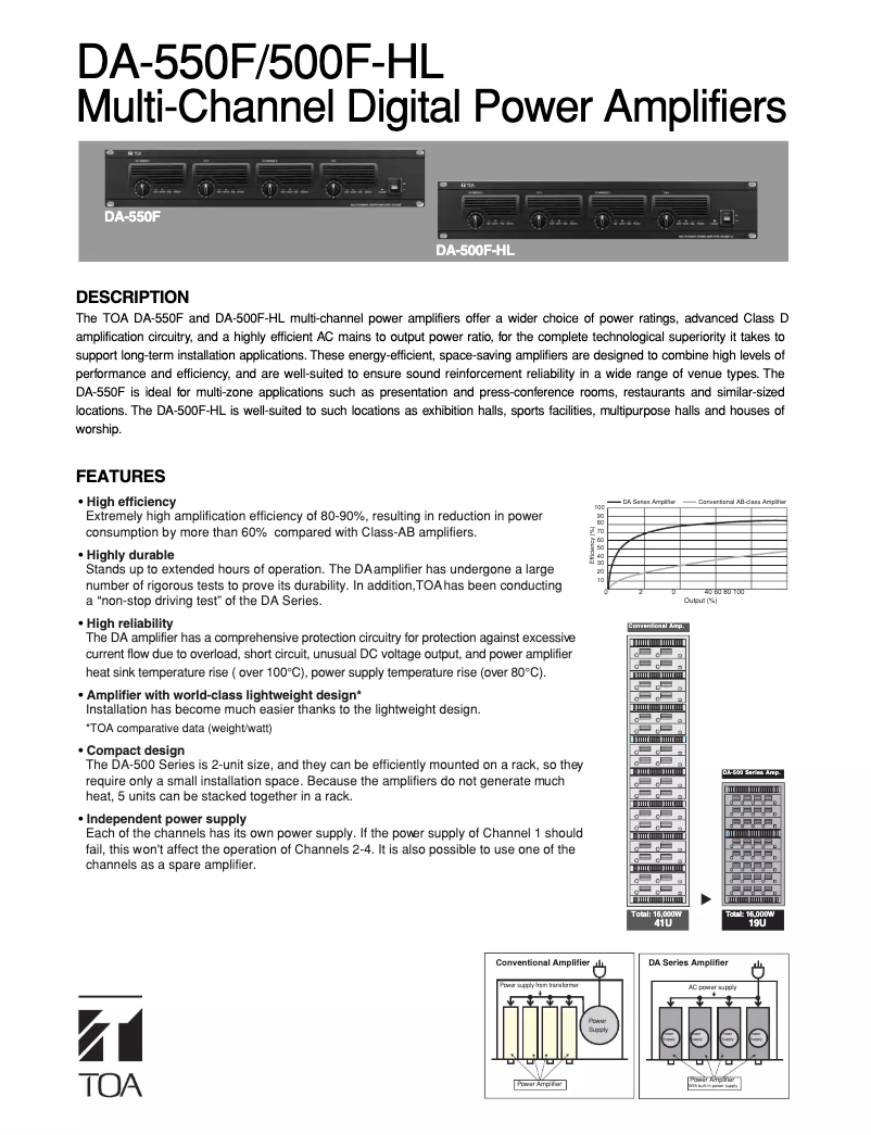 Imagen de la primera página del manual del dispositivo DA-500F-HL