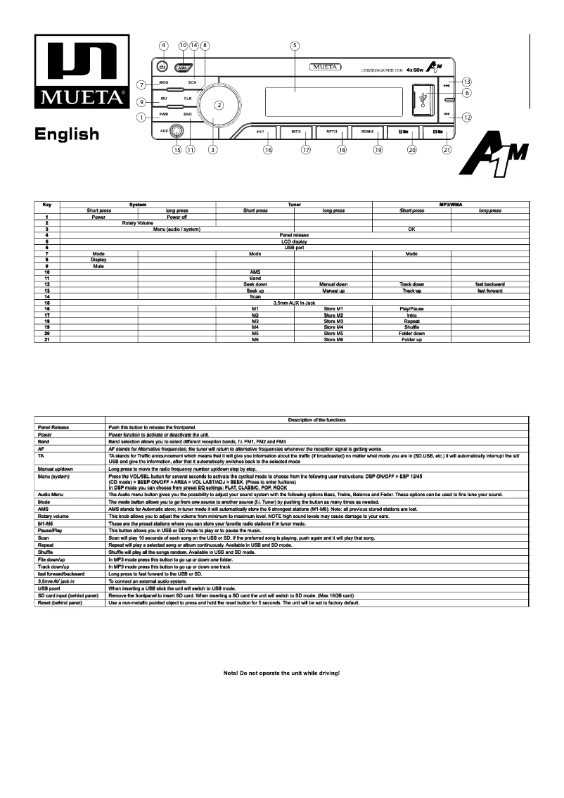 Imagen de la primera página del manual del dispositivo A1M